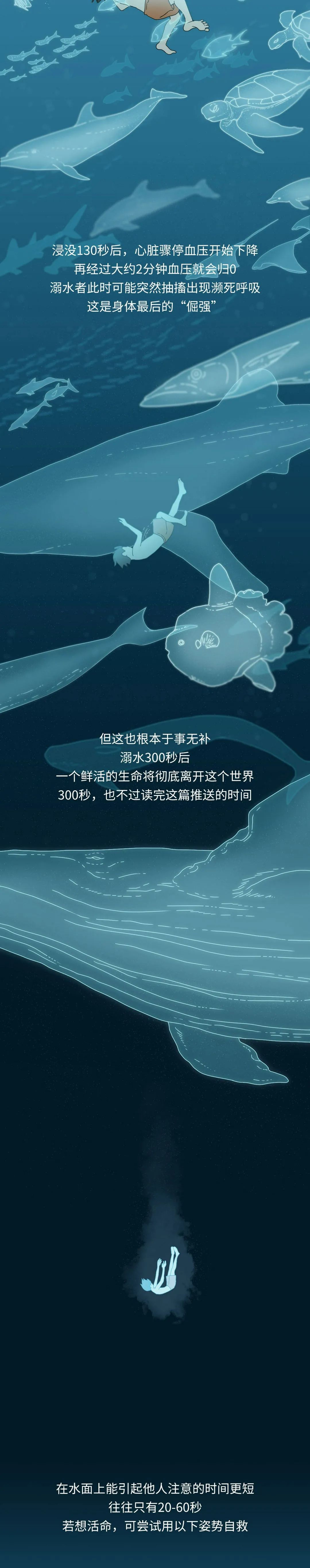 應(yīng)急科普  圖讀懂兒童溺水那些事兒！關(guān)鍵時(shí)刻能救命7