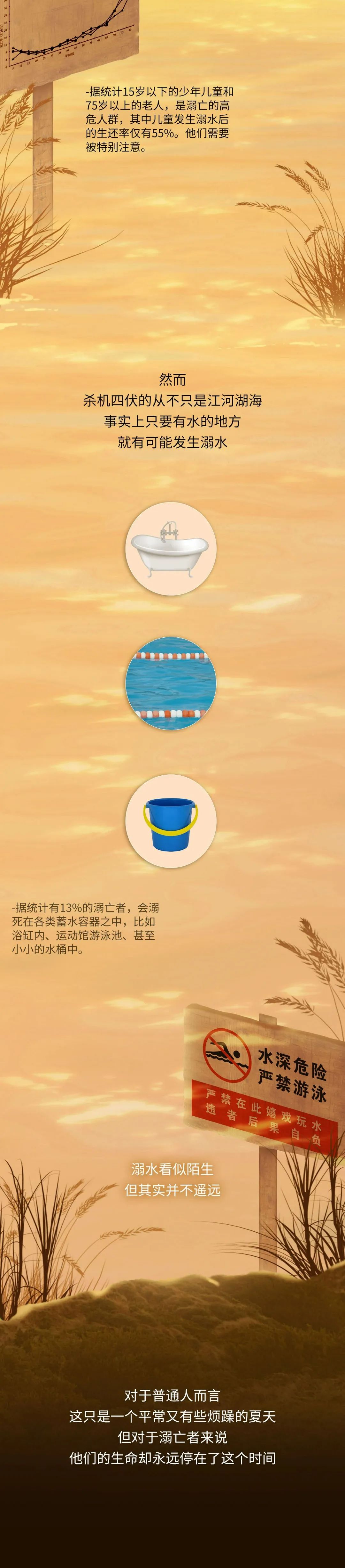 應(yīng)急科普  圖讀懂兒童溺水那些事兒！關(guān)鍵時(shí)刻能救命10